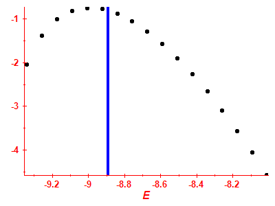 Strength function log